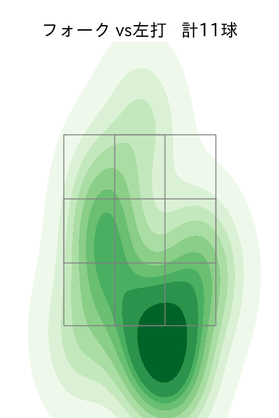 高野 脩汰 配球ヒートマップ(2024年6月)