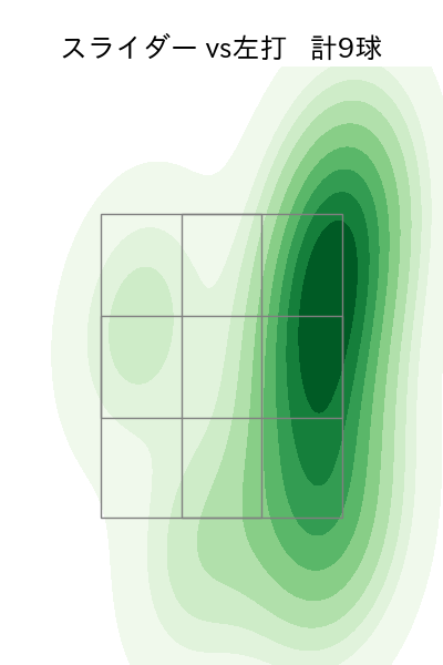 高野 脩汰 配球ヒートマップ(2024年6月)