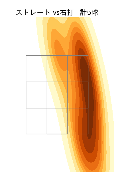 高野 脩汰 配球ヒートマップ(2024年6月)
