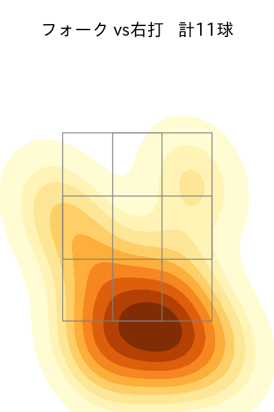 高野 脩汰 配球ヒートマップ(2024年6月)
