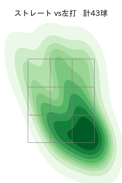 坂本 光士郎 配球ヒートマップ(2024年6月)