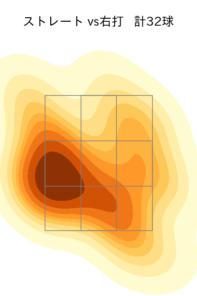 坂本 光士郎 配球ヒートマップ(2024年6月)