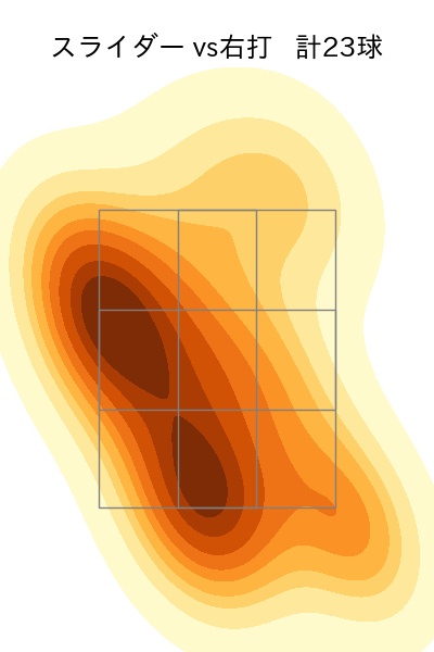 坂本 光士郎 配球ヒートマップ(2024年6月)