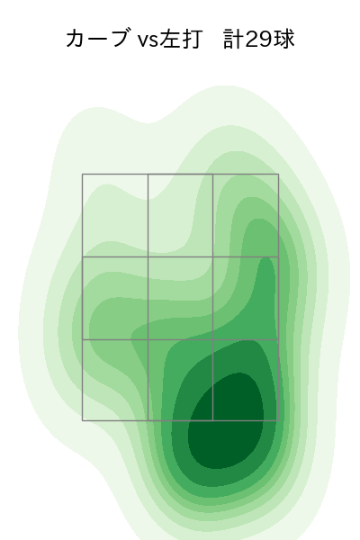 メルセデス 配球ヒートマップ(2024年6月)