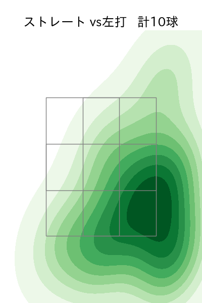 岩下 大輝 配球ヒートマップ(2024年6月)