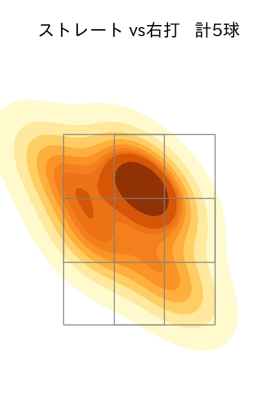 岩下 大輝 配球ヒートマップ(2024年6月)