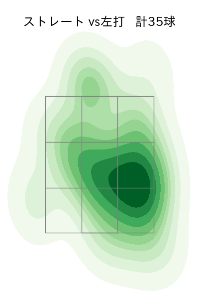 鈴木 昭汰 配球ヒートマップ(2024年6月)