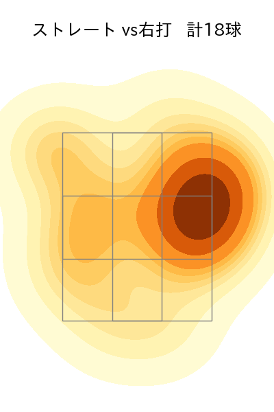 鈴木 昭汰 配球ヒートマップ(2024年6月)