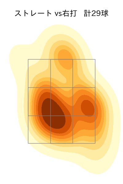 中村 稔弥 配球ヒートマップ(2024年6月)