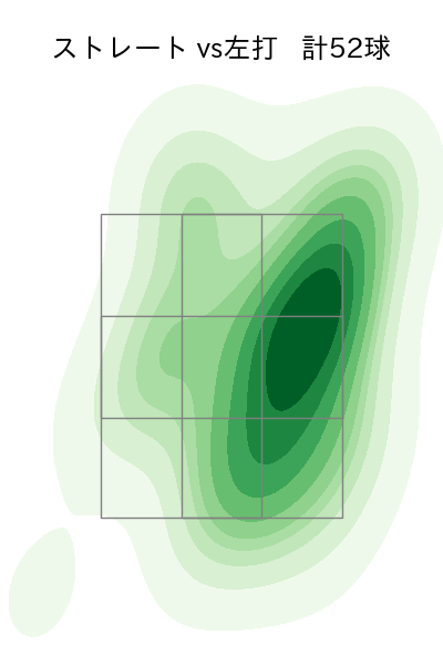 益田 直也 配球ヒートマップ(2024年6月)