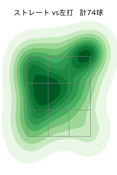 中森 俊介 配球ヒートマップ(2024年6月)