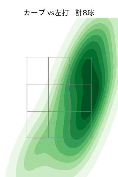 中森 俊介 配球ヒートマップ(2024年6月)