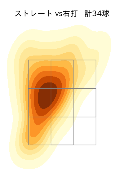 中森 俊介 配球ヒートマップ(2024年6月)