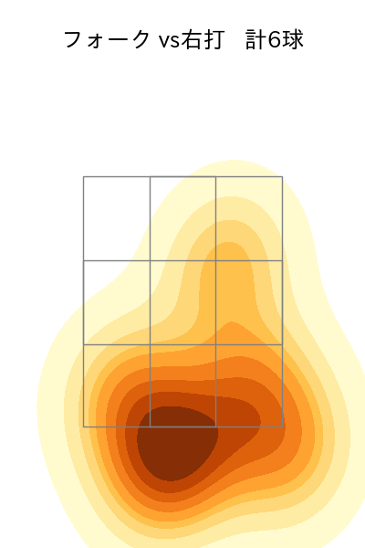 中森 俊介 配球ヒートマップ(2024年6月)