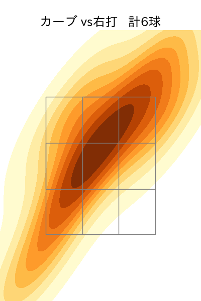 中森 俊介 配球ヒートマップ(2024年6月)