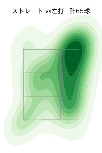 横山 陸人 配球ヒートマップ(2024年6月)