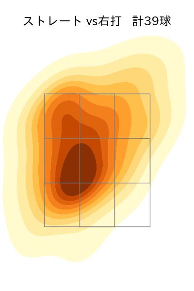 横山 陸人 配球ヒートマップ(2024年6月)