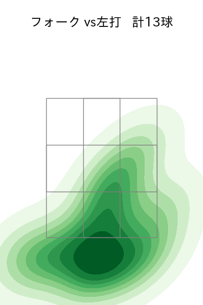 二保 旭 配球ヒートマップ(2024年6月)