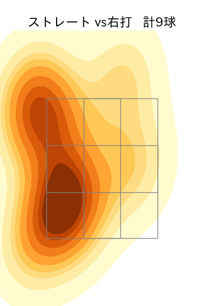 二保 旭 配球ヒートマップ(2024年6月)