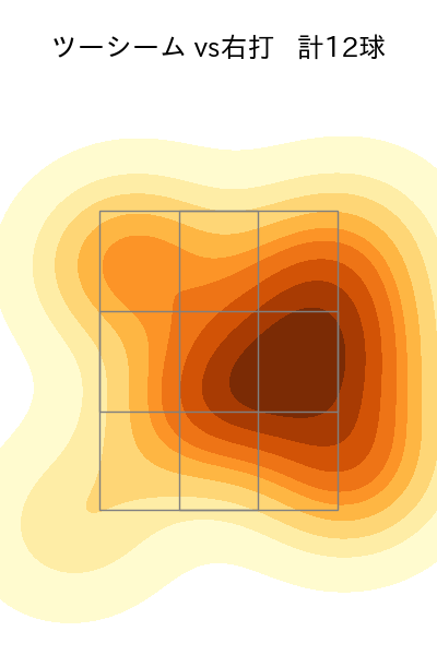 二保 旭 配球ヒートマップ(2024年6月)