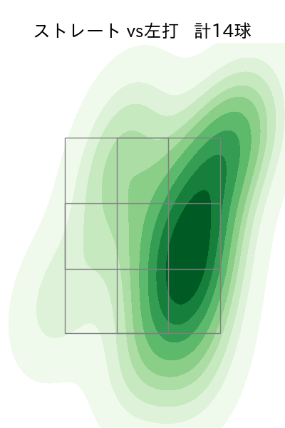 吉田 凌 配球ヒートマップ(2024年6月)