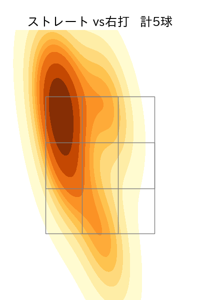 吉田 凌 配球ヒートマップ(2024年6月)