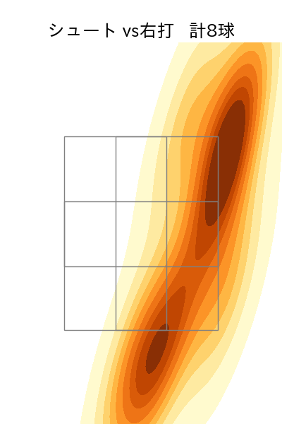 吉田 凌 配球ヒートマップ(2024年6月)