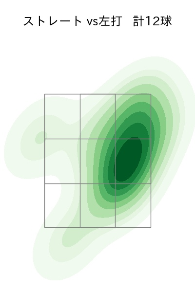 澤村 拓一 配球ヒートマップ(2024年7月)