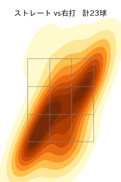 澤村 拓一 配球ヒートマップ(2024年7月)