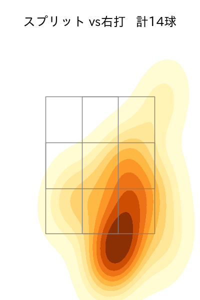澤村 拓一 配球ヒートマップ(2024年7月)