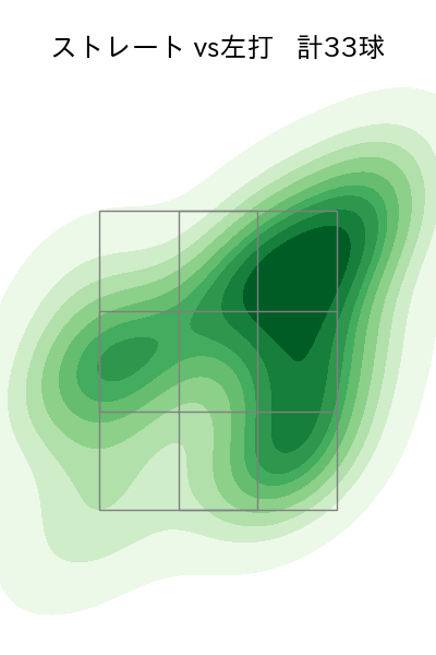 石川 歩 配球ヒートマップ(2024年7月)