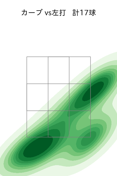 石川 歩 配球ヒートマップ(2024年7月)