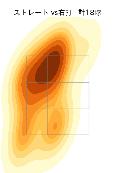 石川 歩 配球ヒートマップ(2024年7月)