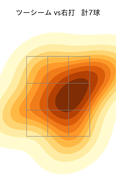 石川 歩 配球ヒートマップ(2024年7月)