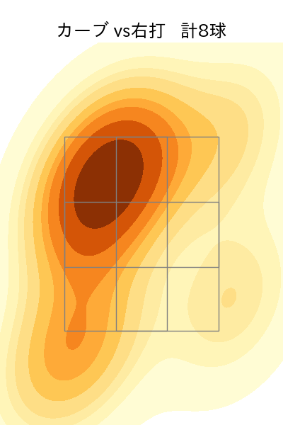 石川 歩 配球ヒートマップ(2024年7月)