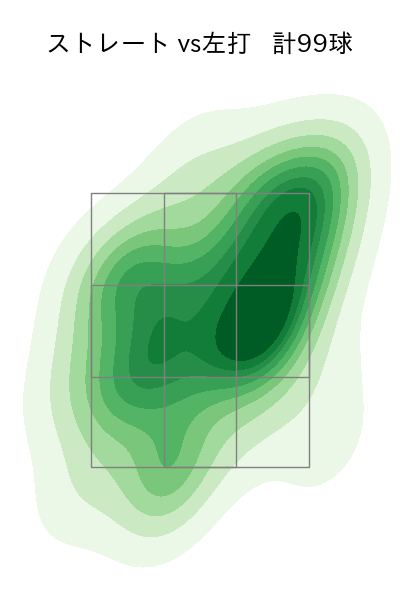 種市 篤暉 配球ヒートマップ(2024年7月)