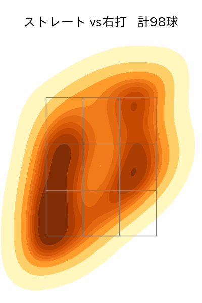 種市 篤暉 配球ヒートマップ(2024年7月)