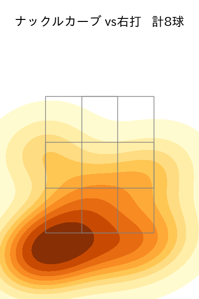 種市 篤暉 配球ヒートマップ(2024年7月)