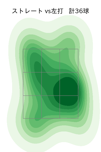 西野 勇士 配球ヒートマップ(2024年7月)