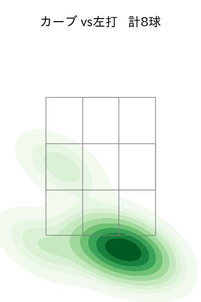 西野 勇士 配球ヒートマップ(2024年7月)