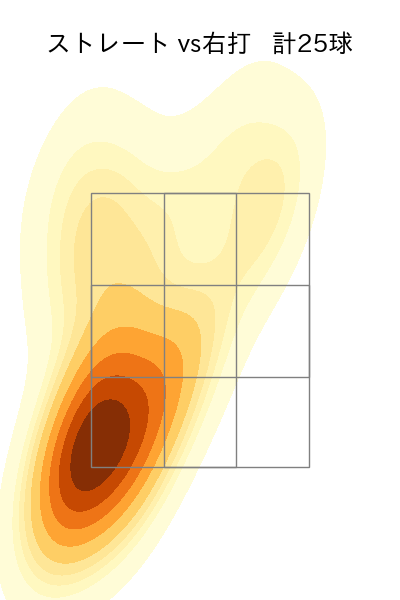 西野 勇士 配球ヒートマップ(2024年7月)