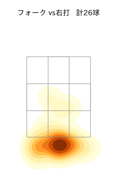 西野 勇士 配球ヒートマップ(2024年7月)
