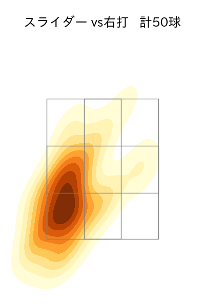 西野 勇士 配球ヒートマップ(2024年7月)