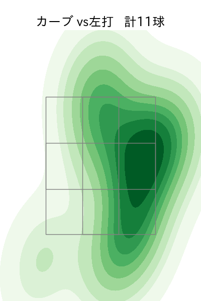 廣畑 敦也 配球ヒートマップ(2024年7月)