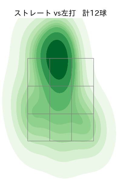 高野 脩汰 配球ヒートマップ(2024年7月)