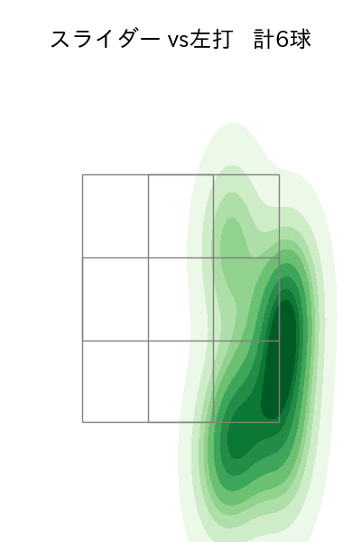高野 脩汰 配球ヒートマップ(2024年7月)