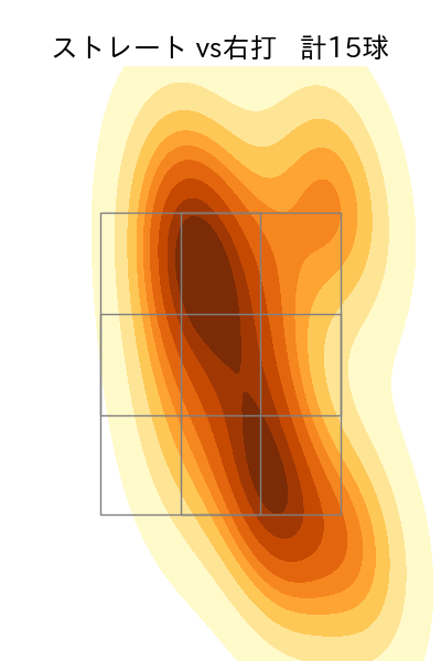 高野 脩汰 配球ヒートマップ(2024年7月)