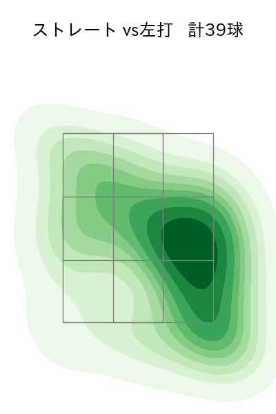 坂本 光士郎 配球ヒートマップ(2024年7月)