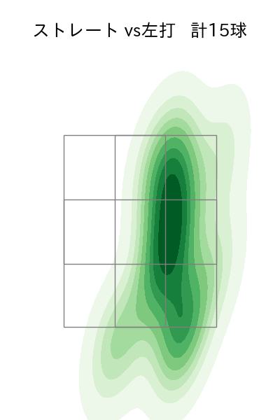 西村 天裕 配球ヒートマップ(2024年7月)