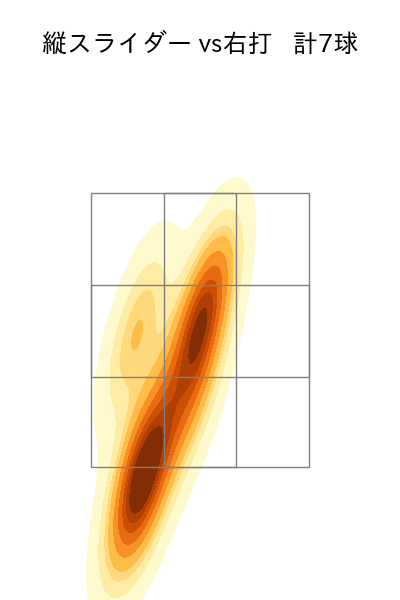 西村 天裕 配球ヒートマップ(2024年7月)